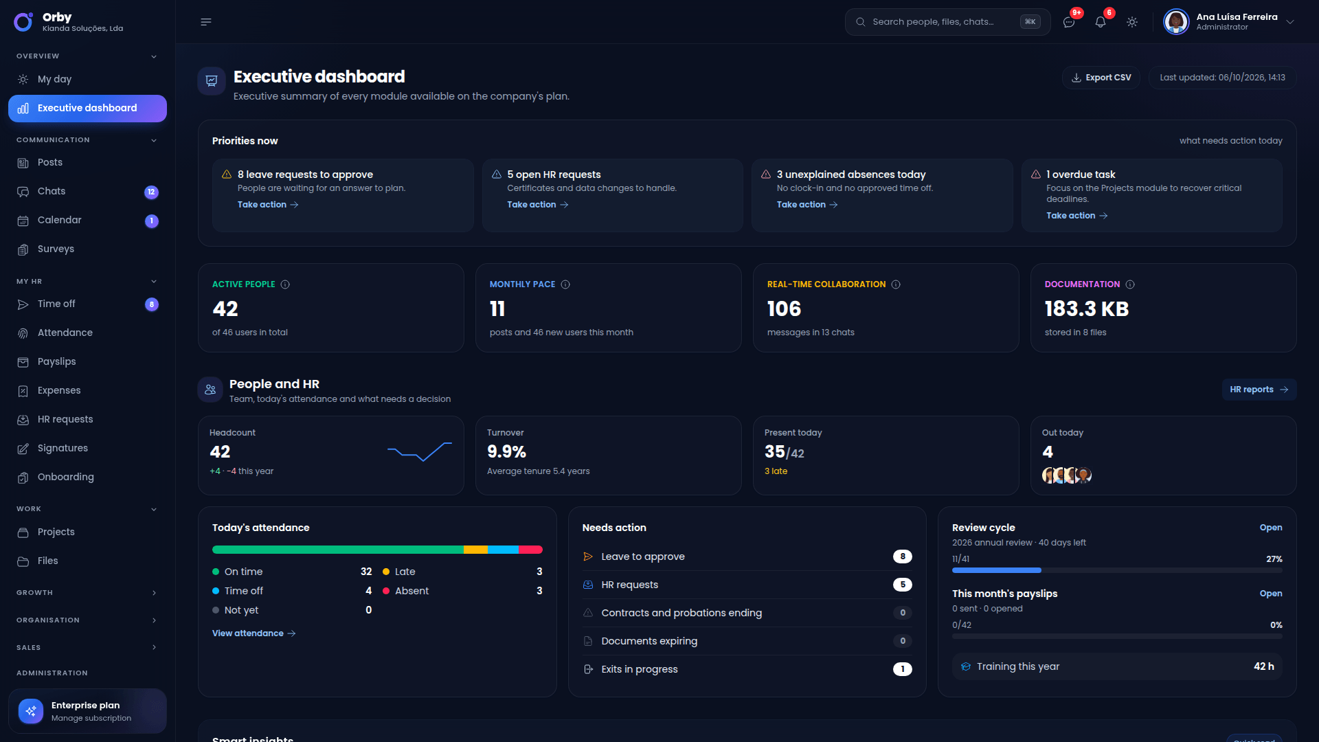 Orby dashboard — organization metrics and activity