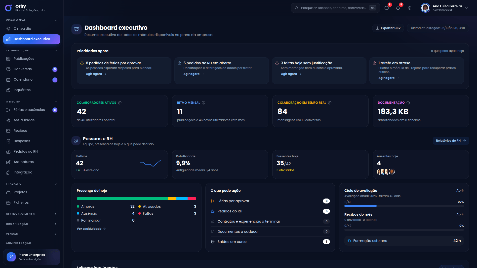 Dashboard do Orby — indicadores e atividade da organização