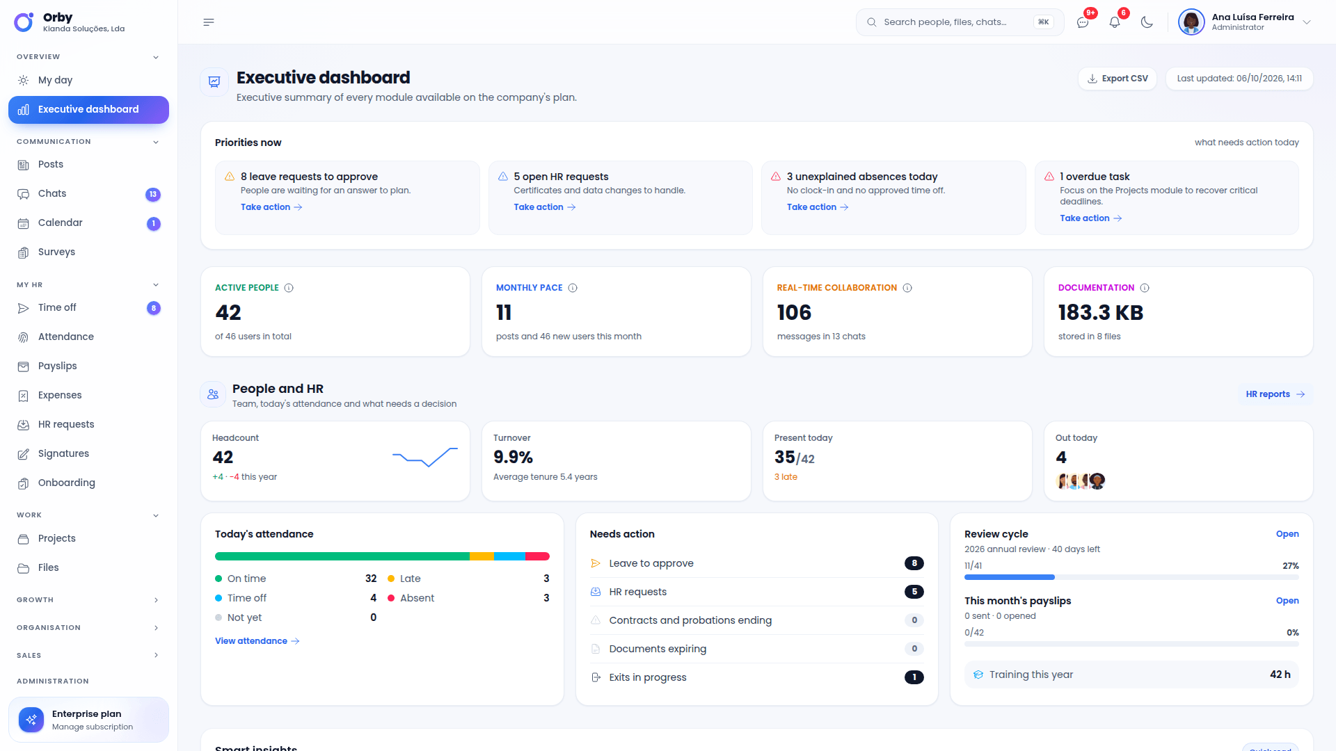 Orby dashboard — organization metrics and activity