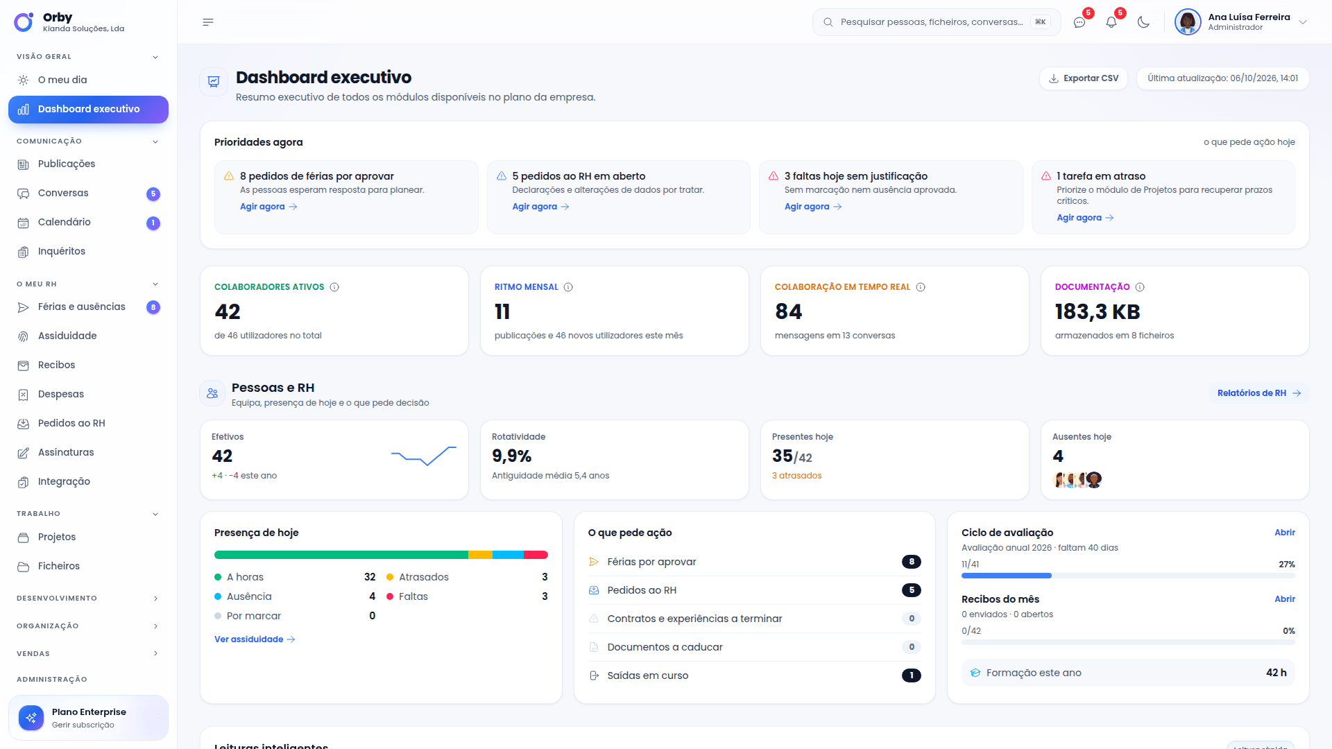 Dashboard do Orby — indicadores e atividade da organização