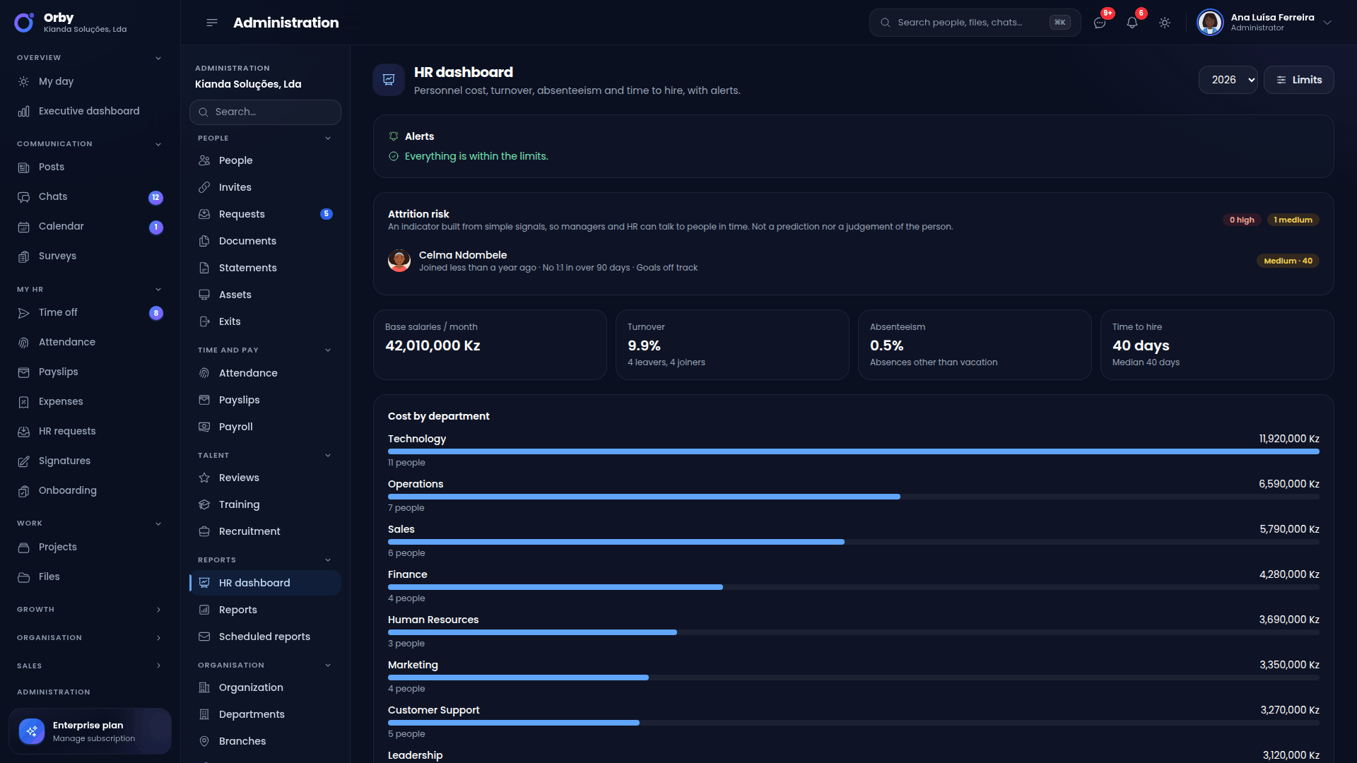HR dashboard with people cost, turnover, absenteeism and time to hire