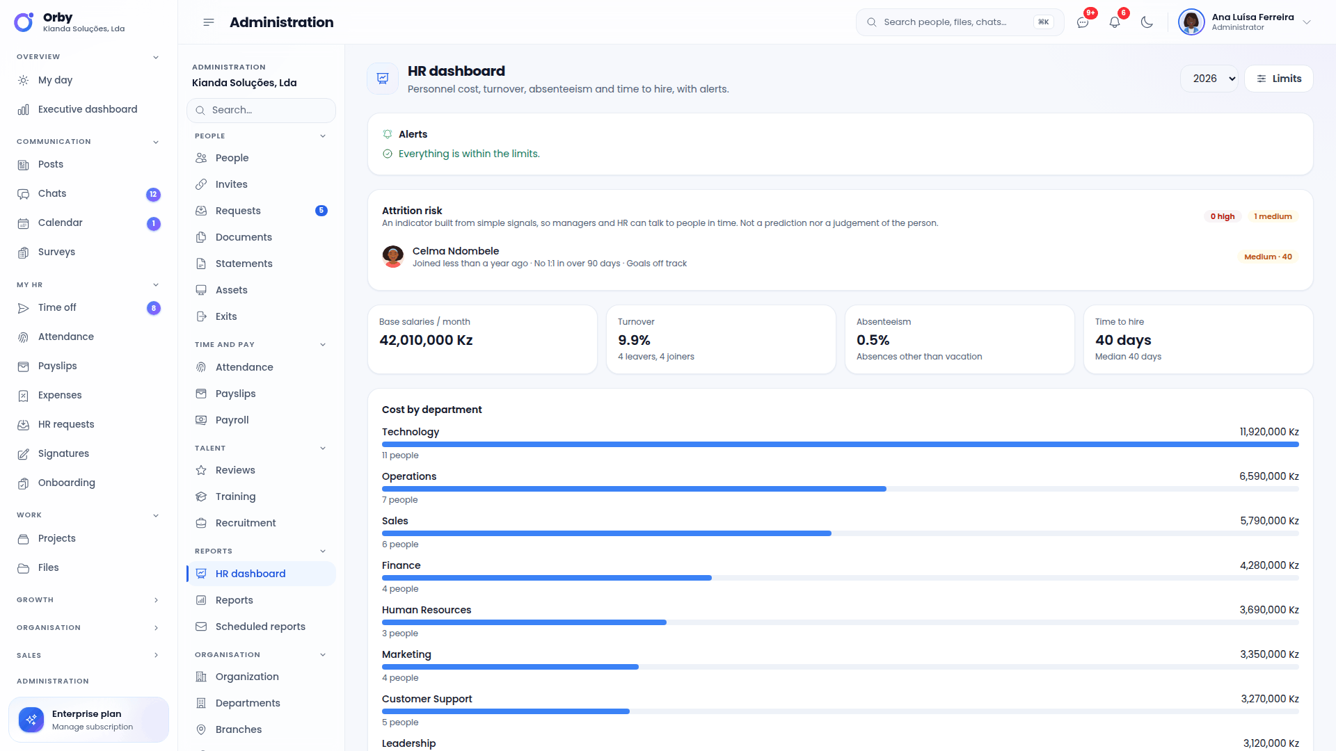 HR dashboard with people cost, turnover, absenteeism and time to hire